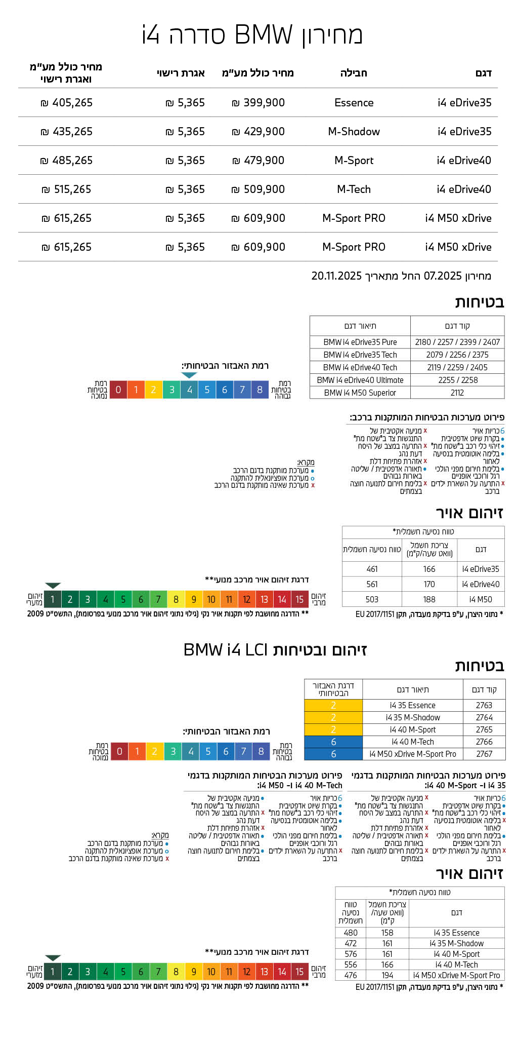 pollution and safety i4