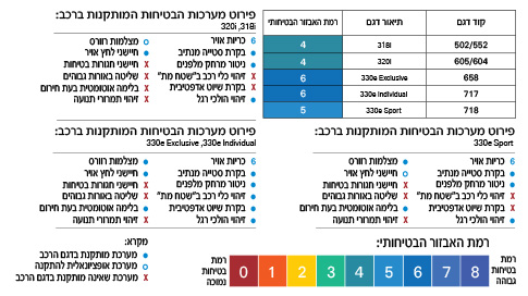 דרגות זיהום דרגות זיהום