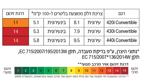 4_Series_Convertible_Zihum 4_Series_Convertible_Zihum