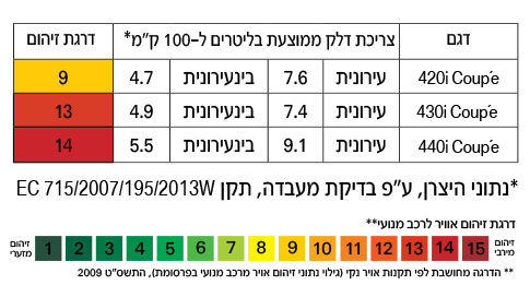 4_Series_Coupe_Zihum 4_Series_Coupe_Zihum