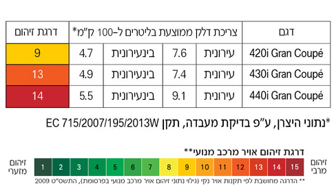 4_Series_GranCoupe_Zihum 4_Series_GranCoupe_Zihum
